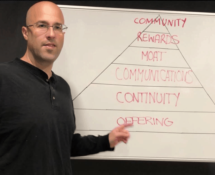 retention-pyramid